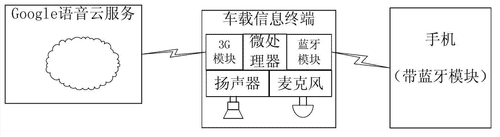 Onboard short message interaction method