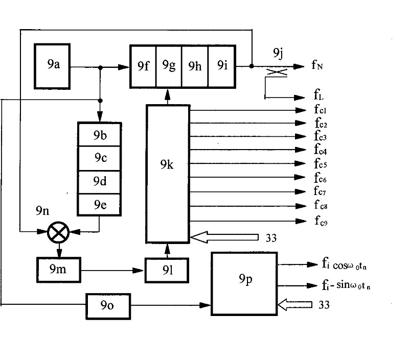 Millimeter wave random code phase modulation amplitude modulation marine anti-collision radar