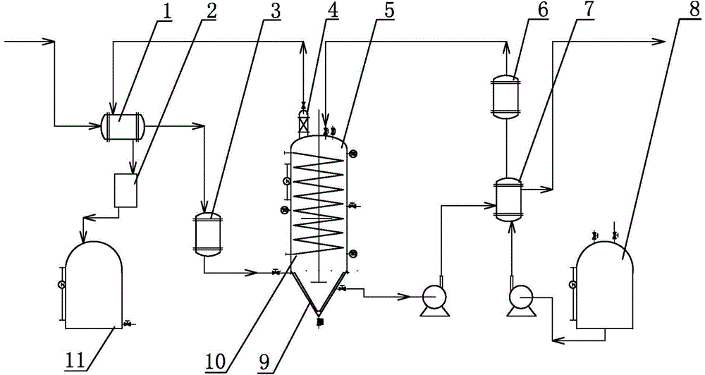 Esterification method for preparing biodiesel using waste oils and fats