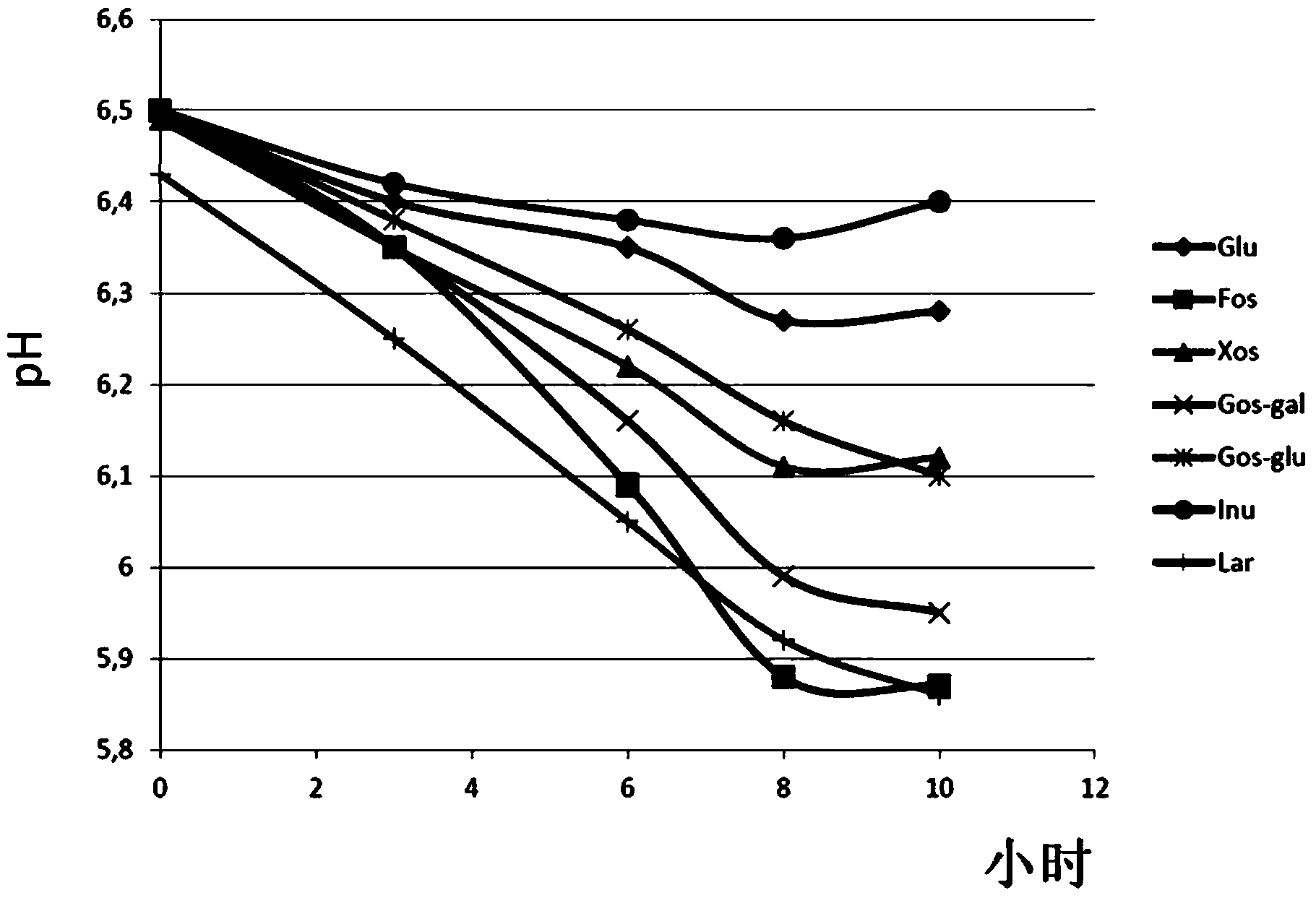 Bacterial strains belonging to the genus bifidobacterium for use in the treatment of hypercholesterolaemia