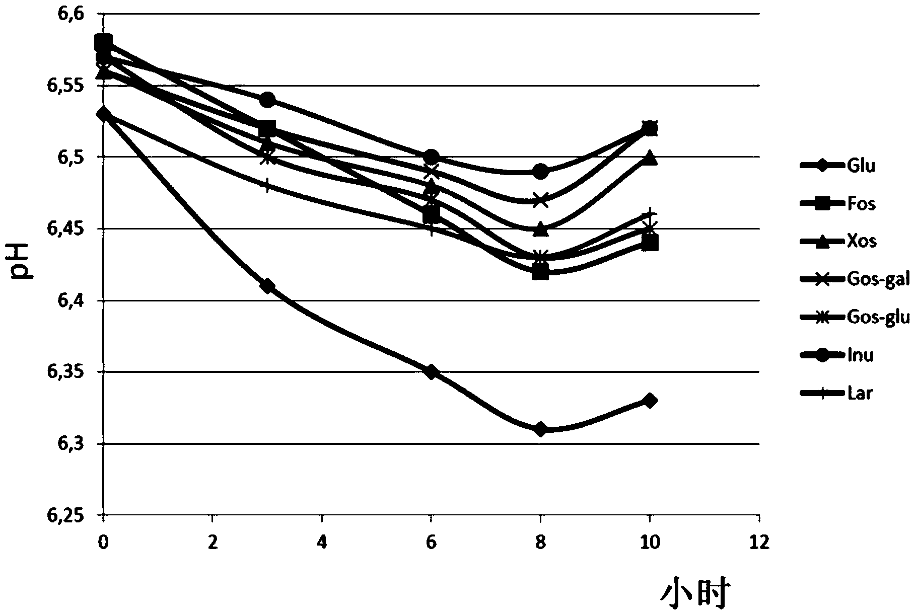 Bacterial strains belonging to the genus bifidobacterium for use in the treatment of hypercholesterolaemia