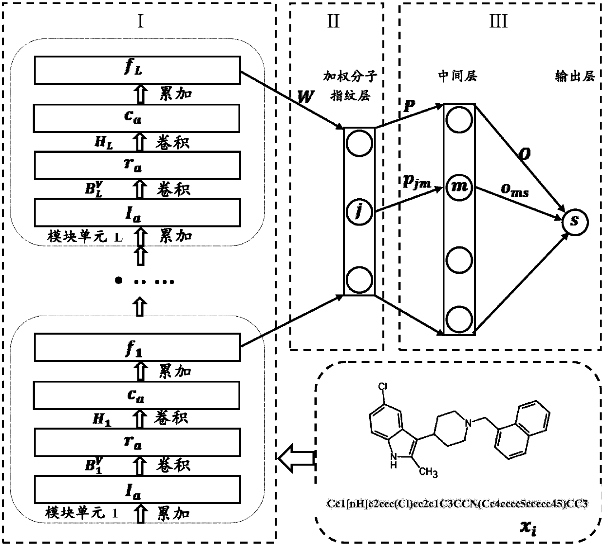 Lead compound virtual screening method and device