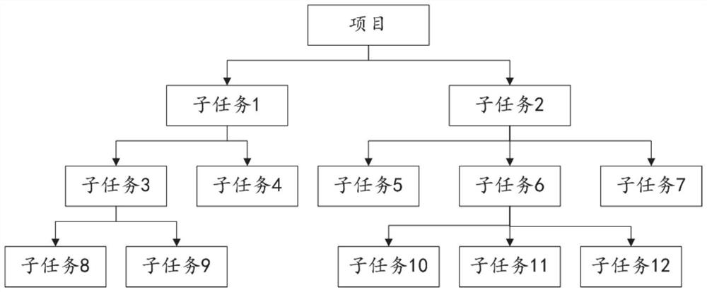 Project progress visualization method and system based on work structure decomposition