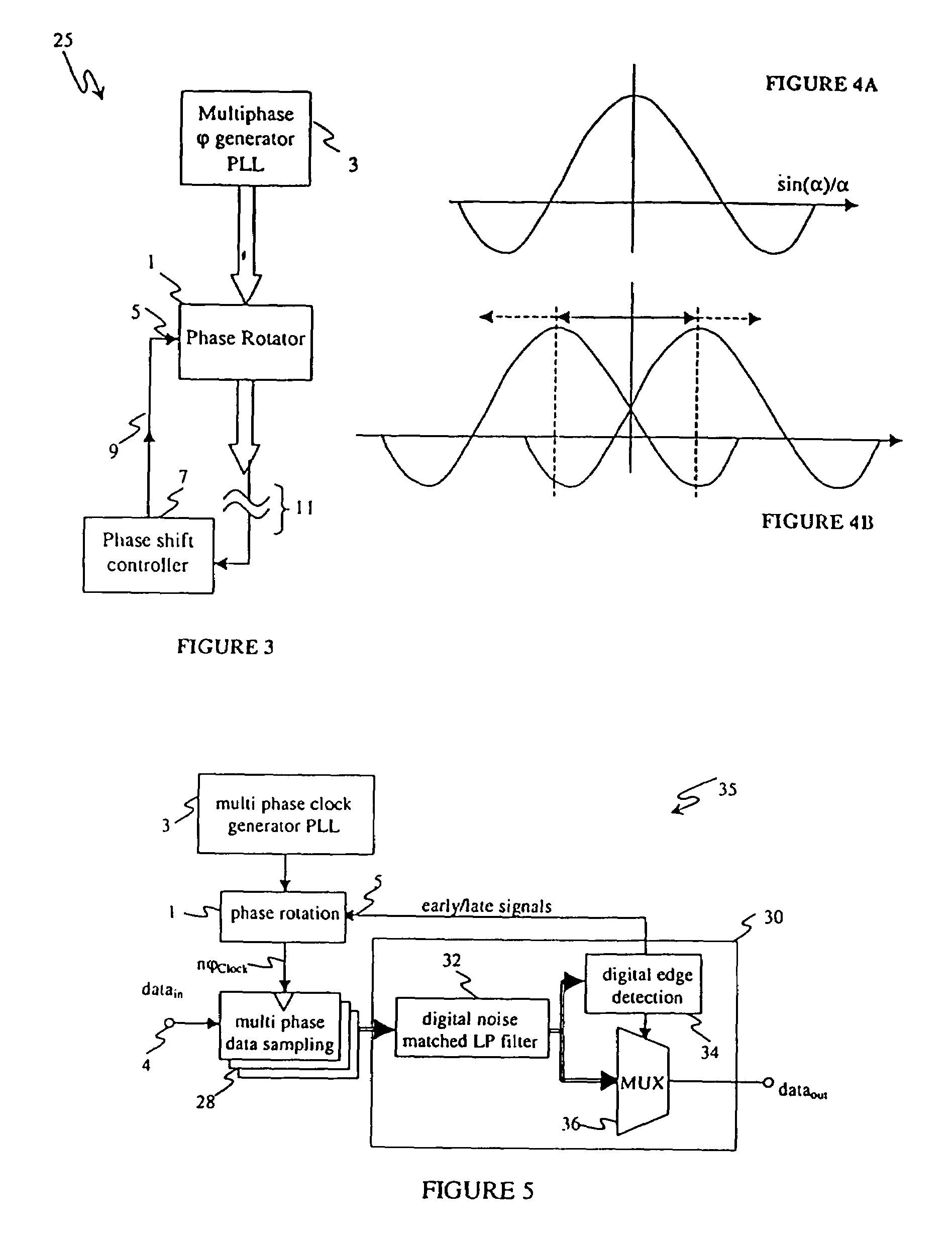 Phase rotator and data recovery receiver incorporating said phase rotator