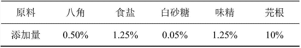 Yak sourly-extracted dried meat floss and preparation method thereof