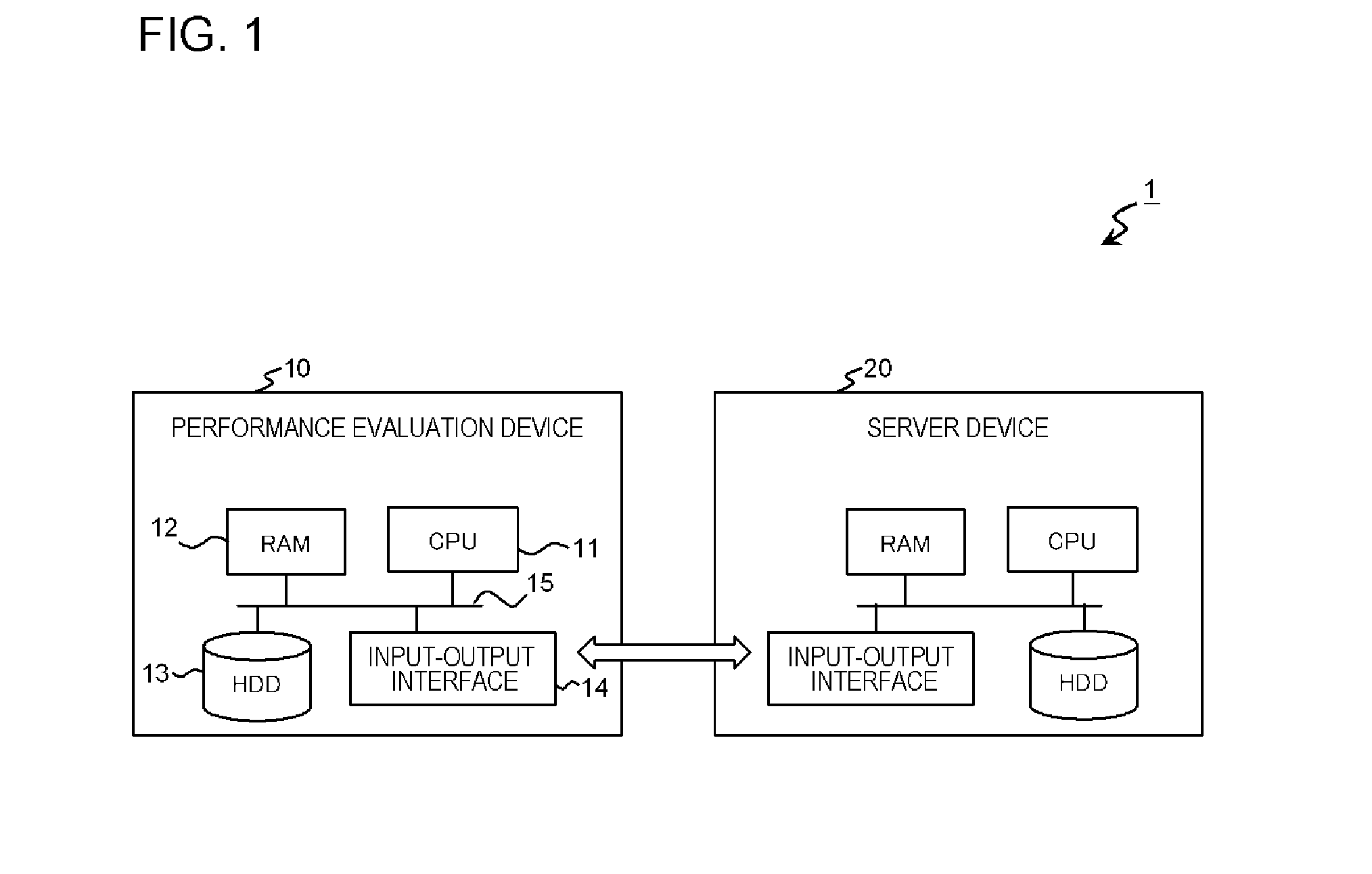 Performance evaluation device and performance evaluation method