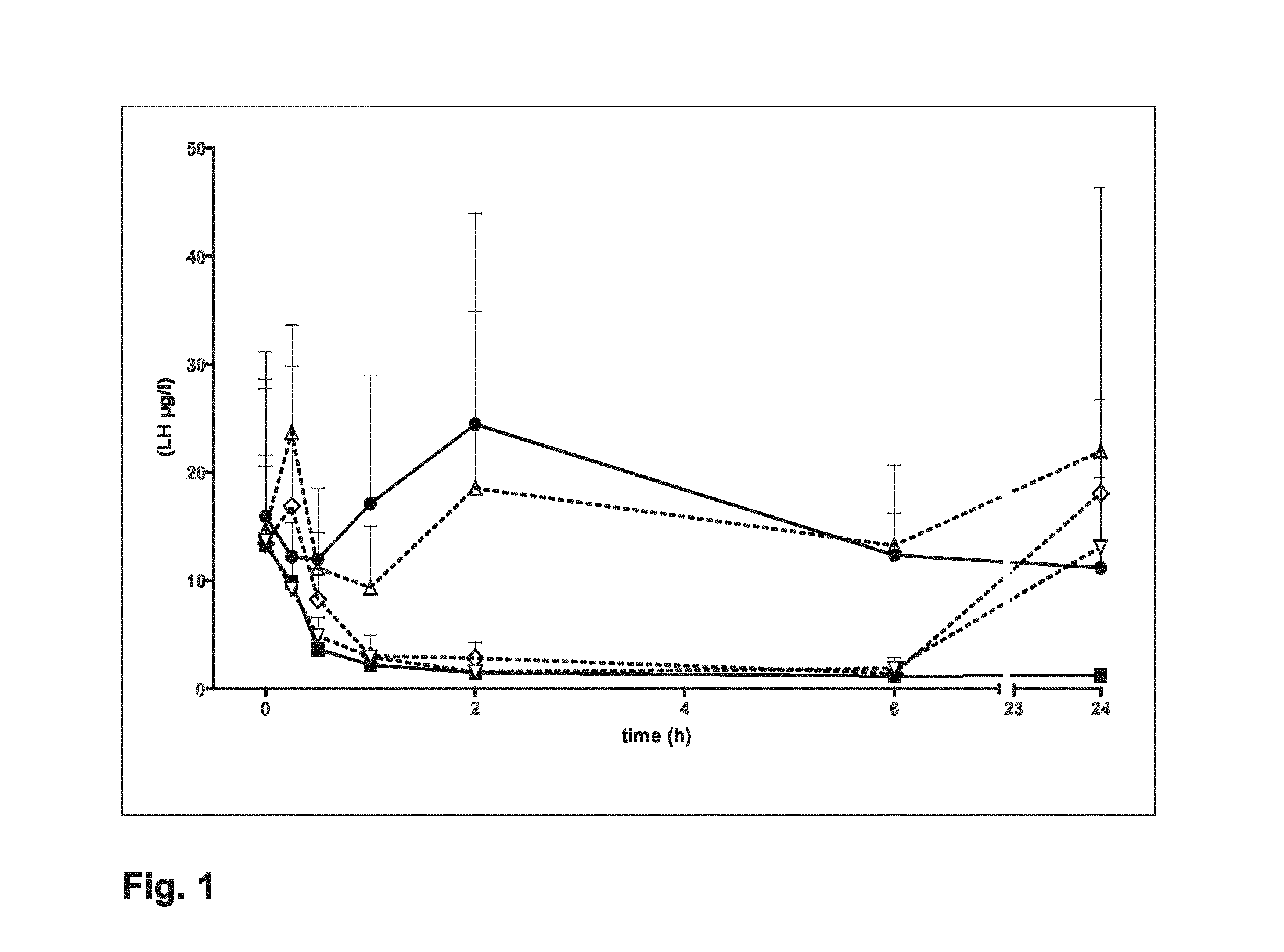 Spiroindoline derivatives as gonadotropin- releasing hormone receptor antagonists