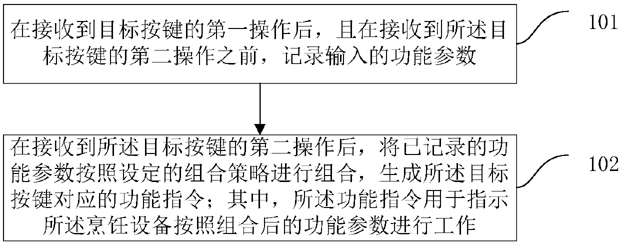 Key function setting method and device, cooking equipment and computer storage medium