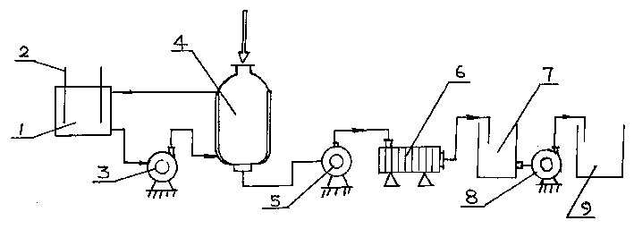 Preparation method of amino acid foliage fertilizer