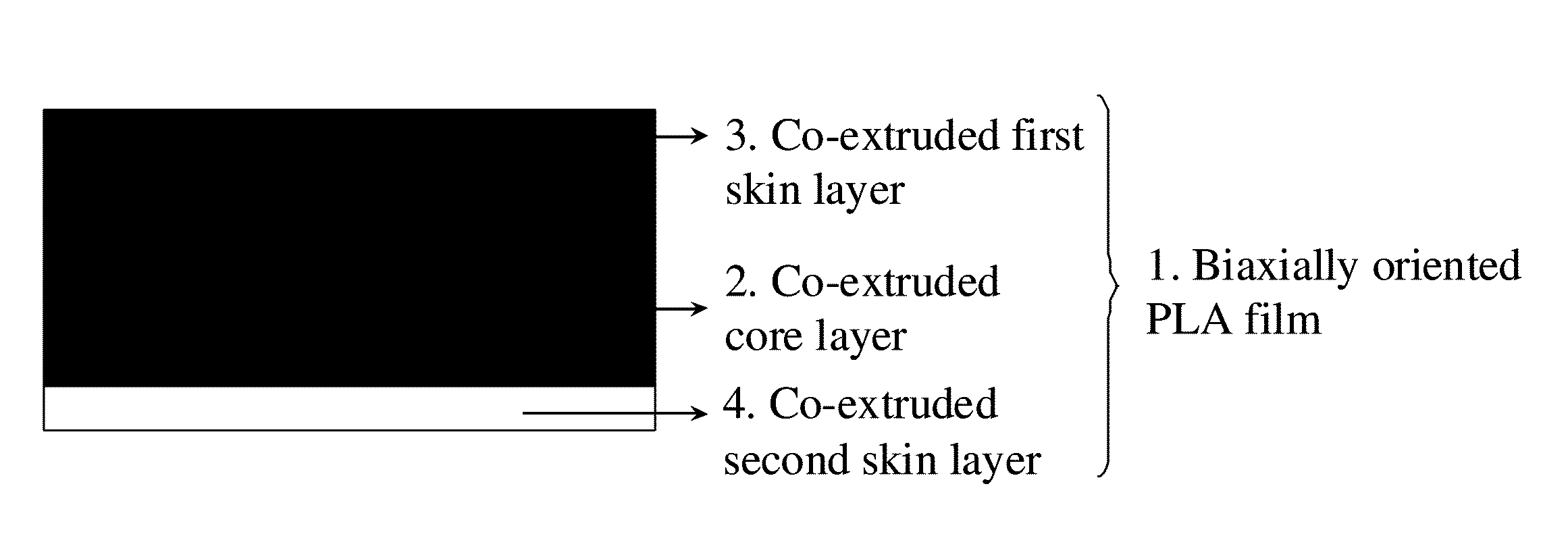 Biaxially oriented polylactic acid film with reduced noise level and improved moisture barrier