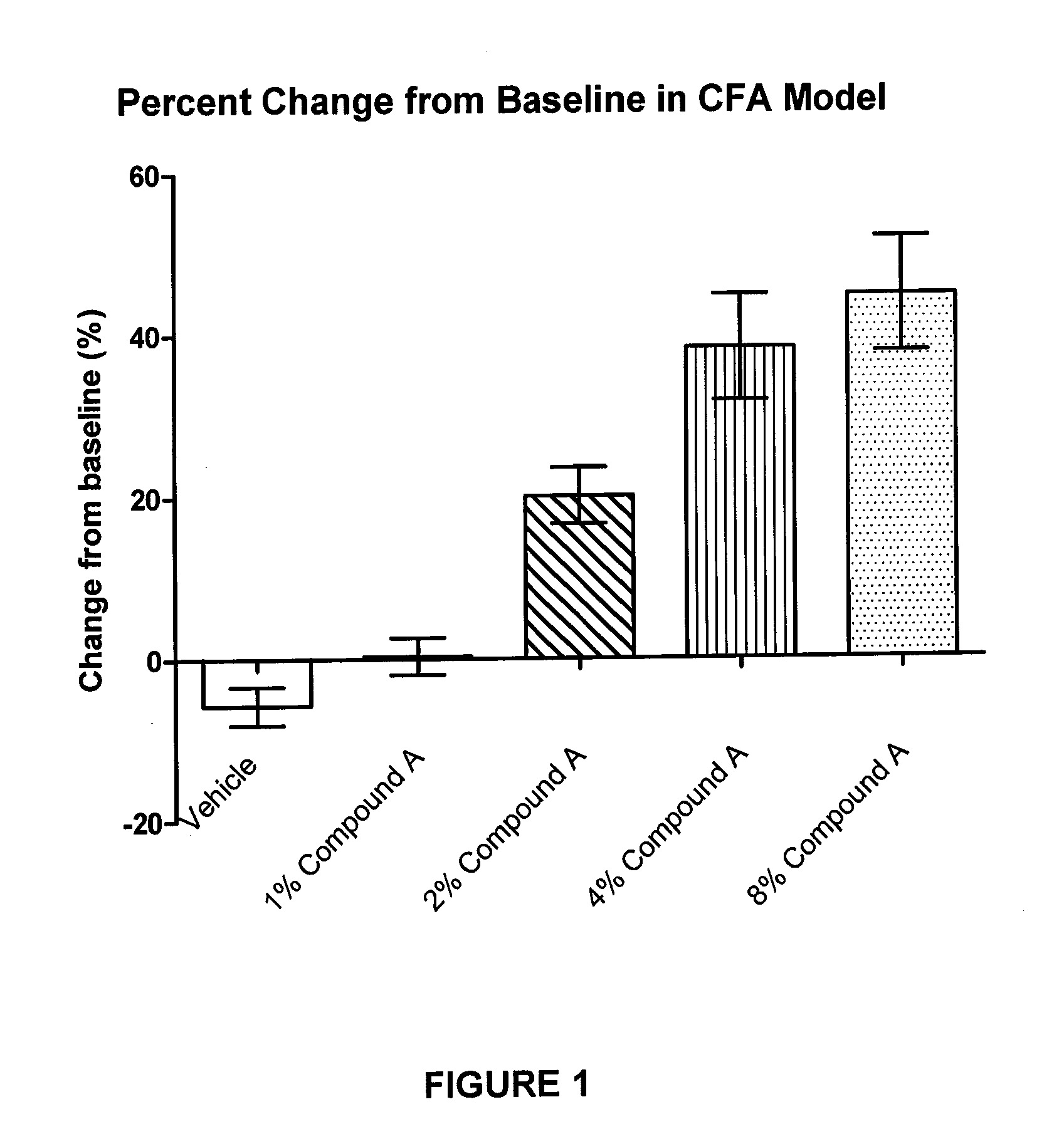 Pharmaceutical compositions of spiro-oxindole compound for topical administration and their use as therapeutic agents