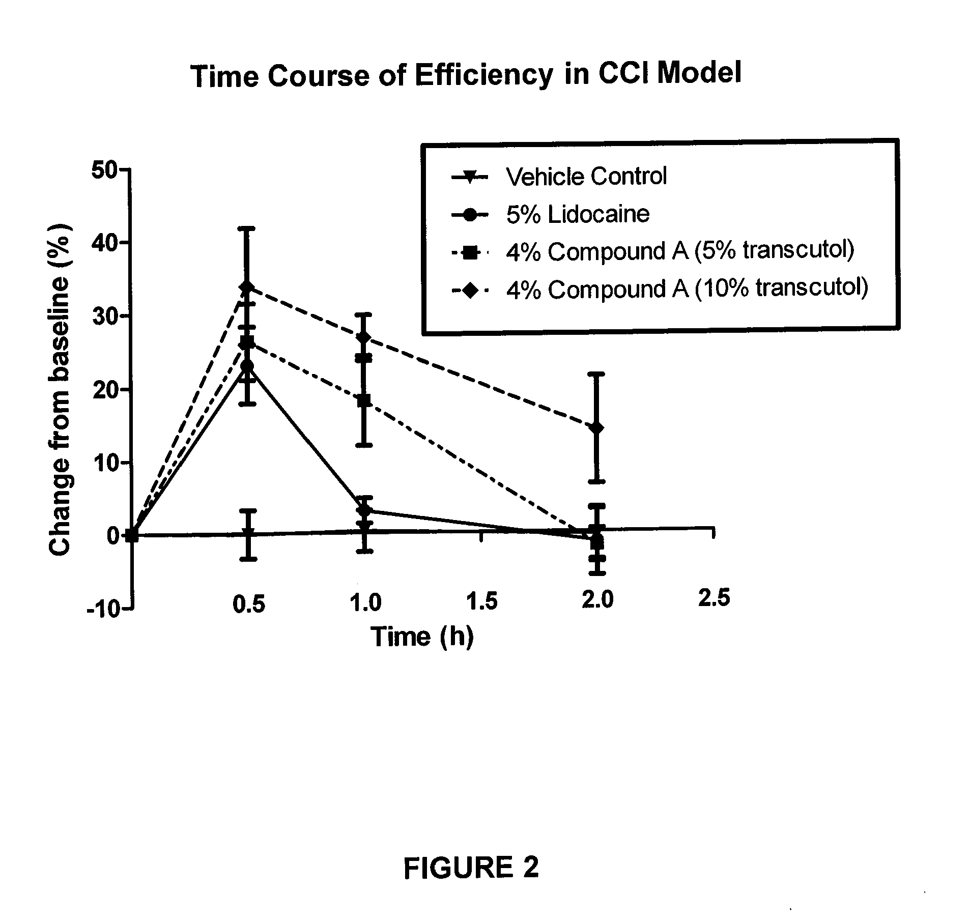 Pharmaceutical compositions of spiro-oxindole compound for topical administration and their use as therapeutic agents