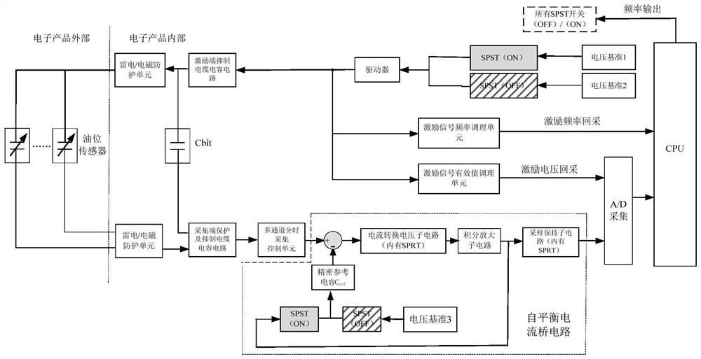 High-precision liquid level sensor measuring system and measuring method