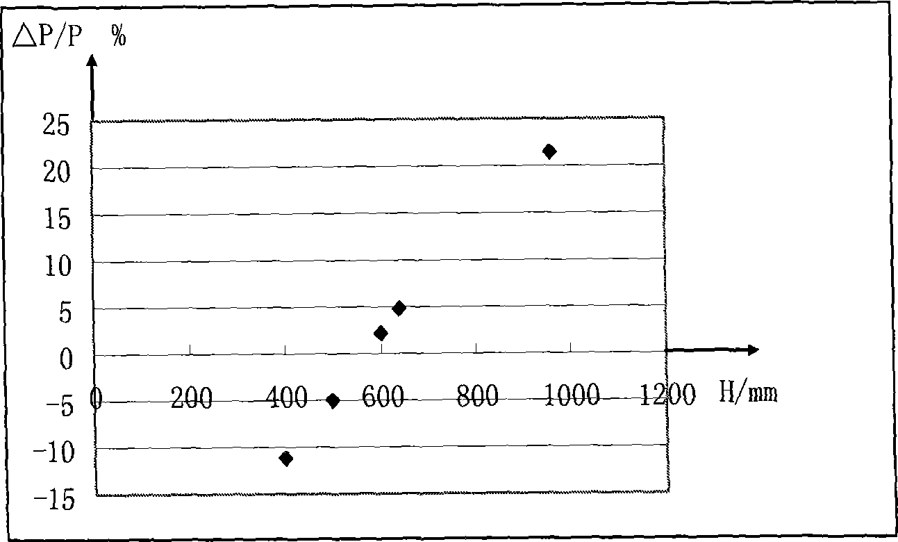 Novel ingot-material rolling method