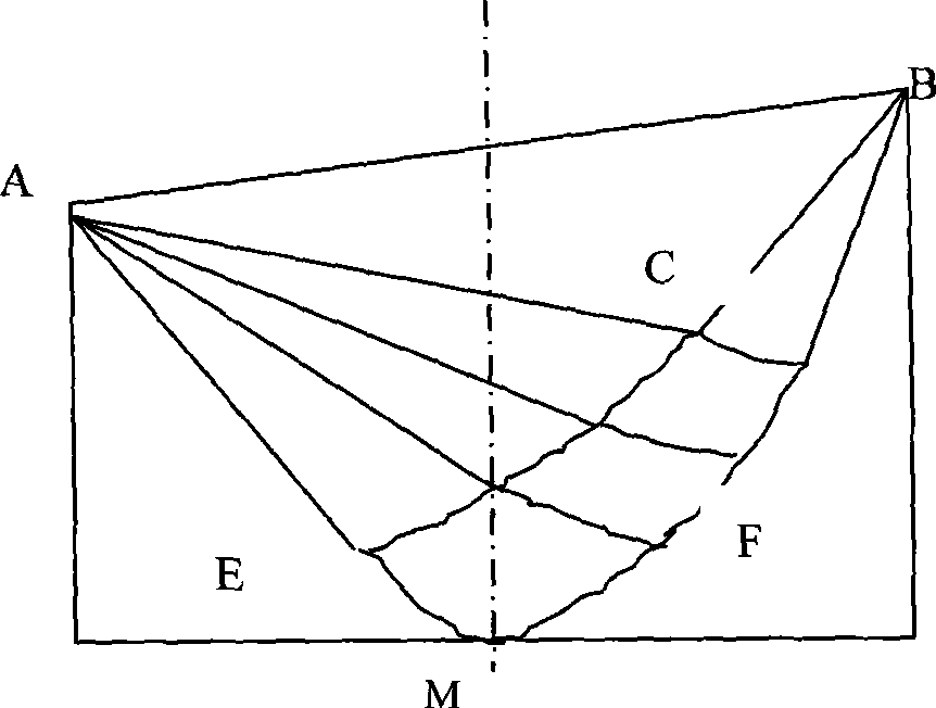 Novel ingot-material rolling method