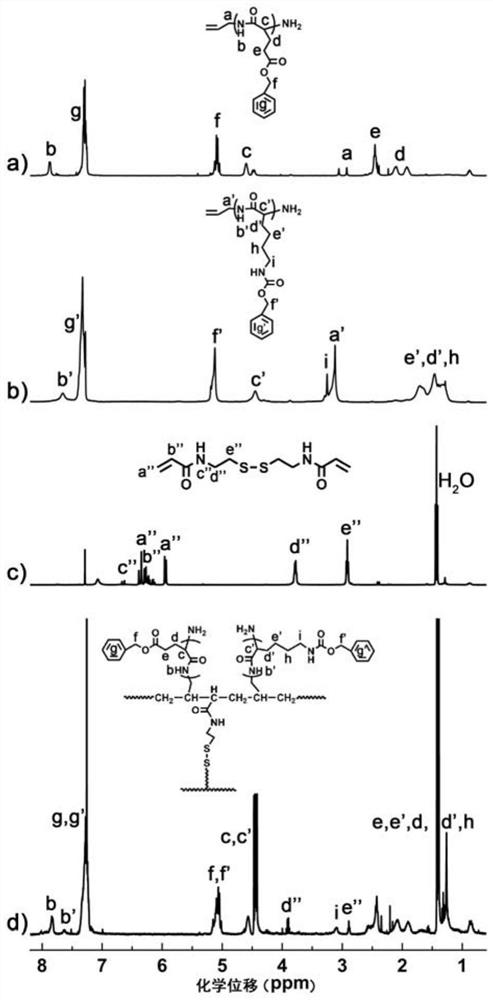 Charge-reversal polymer micelles, drug-loaded micelles and preparation methods thereof