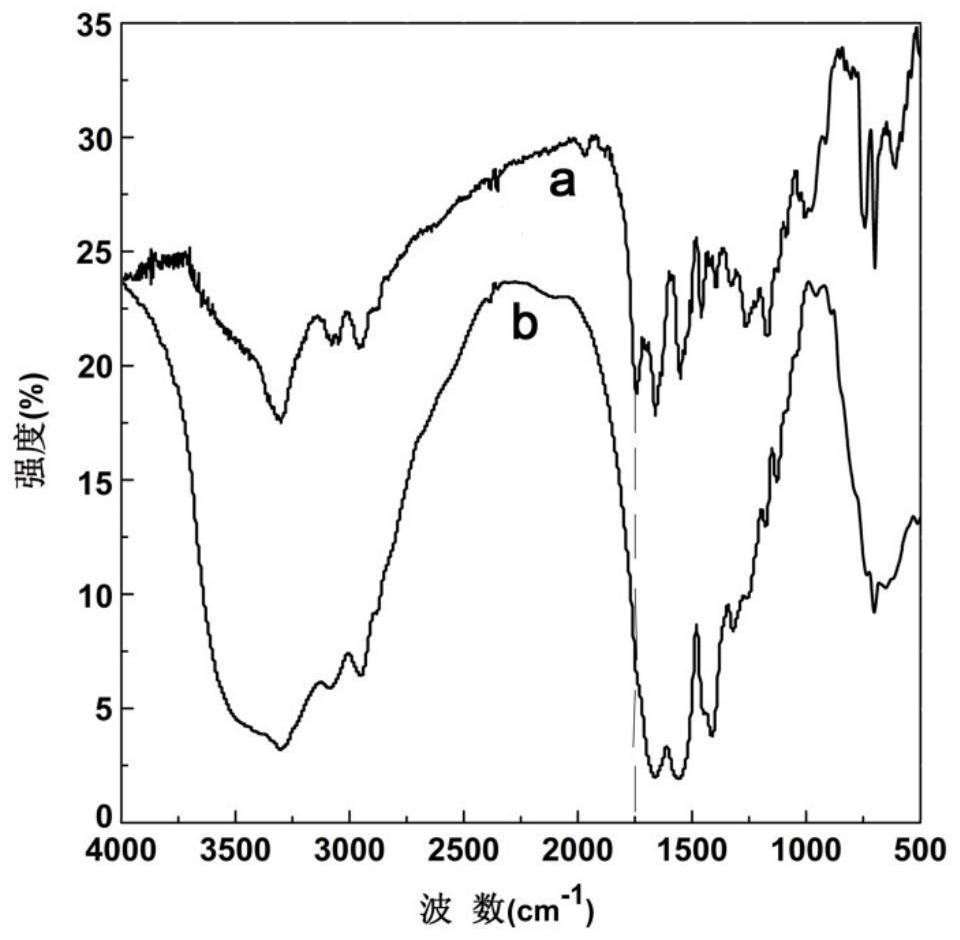 Charge-reversal polymer micelles, drug-loaded micelles and preparation methods thereof