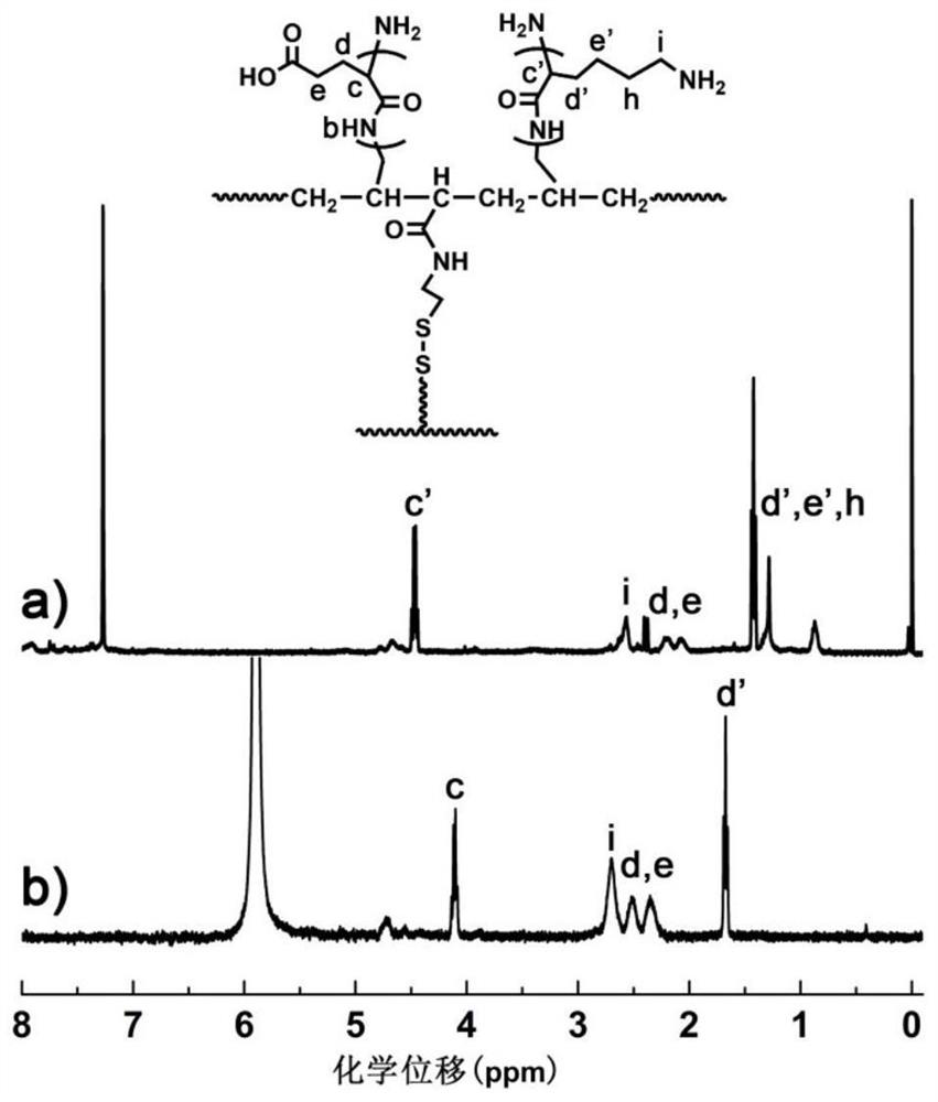 Charge-reversal polymer micelles, drug-loaded micelles and preparation methods thereof