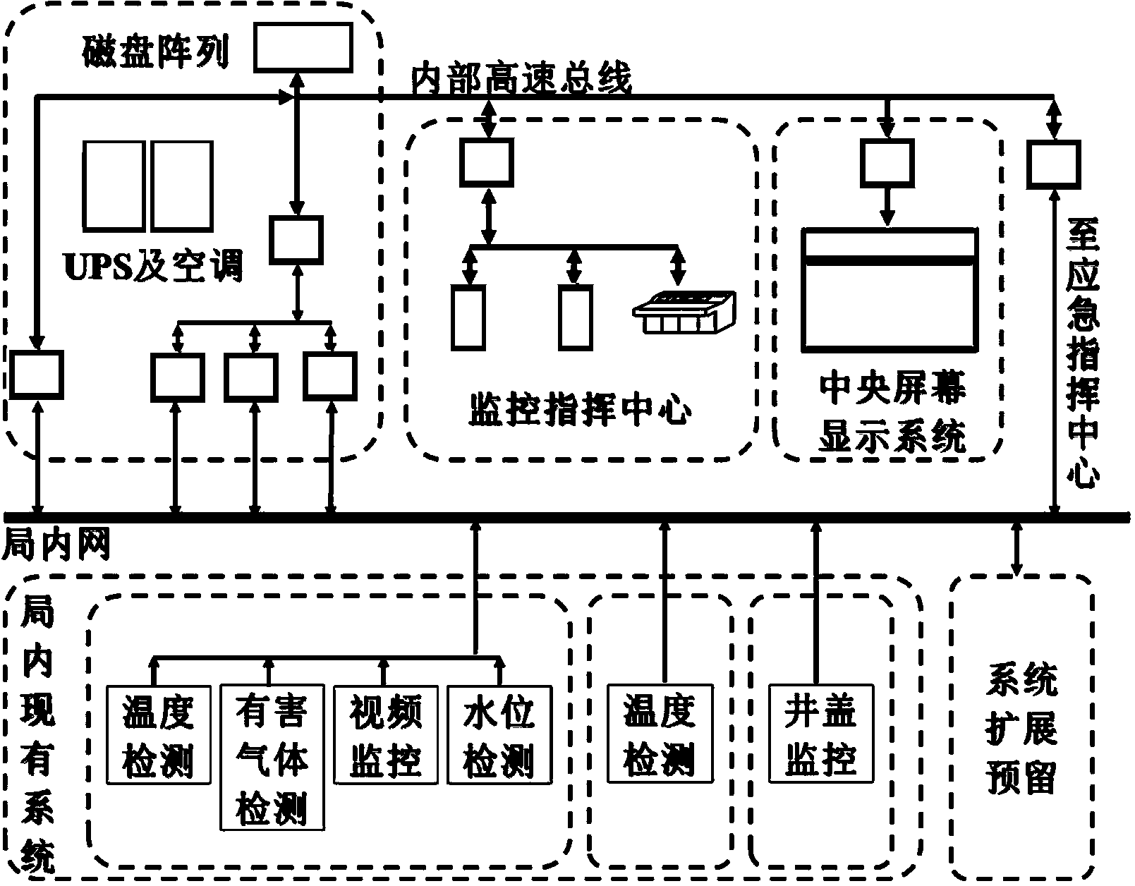 Cable network running integrated management system and intelligent control platform