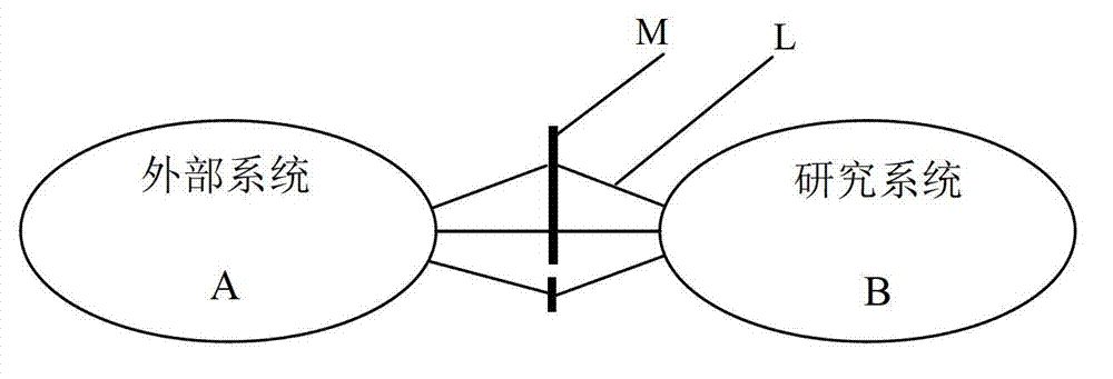 Method for simplifying passive electromagnetic transient-state simulation model of large-scale power distribution network