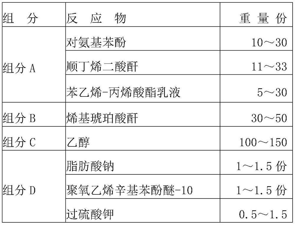 Preparation material of slow-release fertilizer coating agent based on alkenyl succinic anhydride