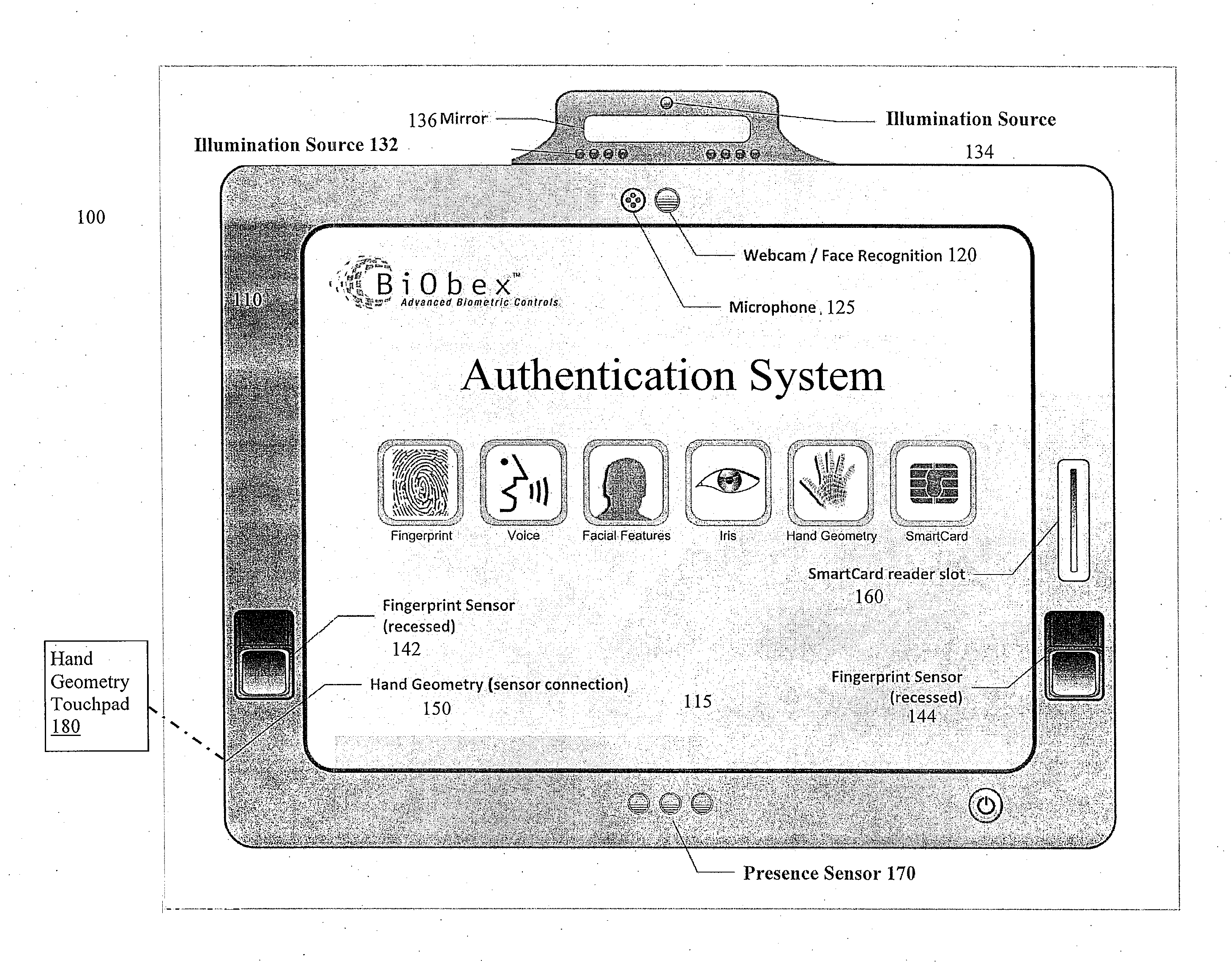 Secure display