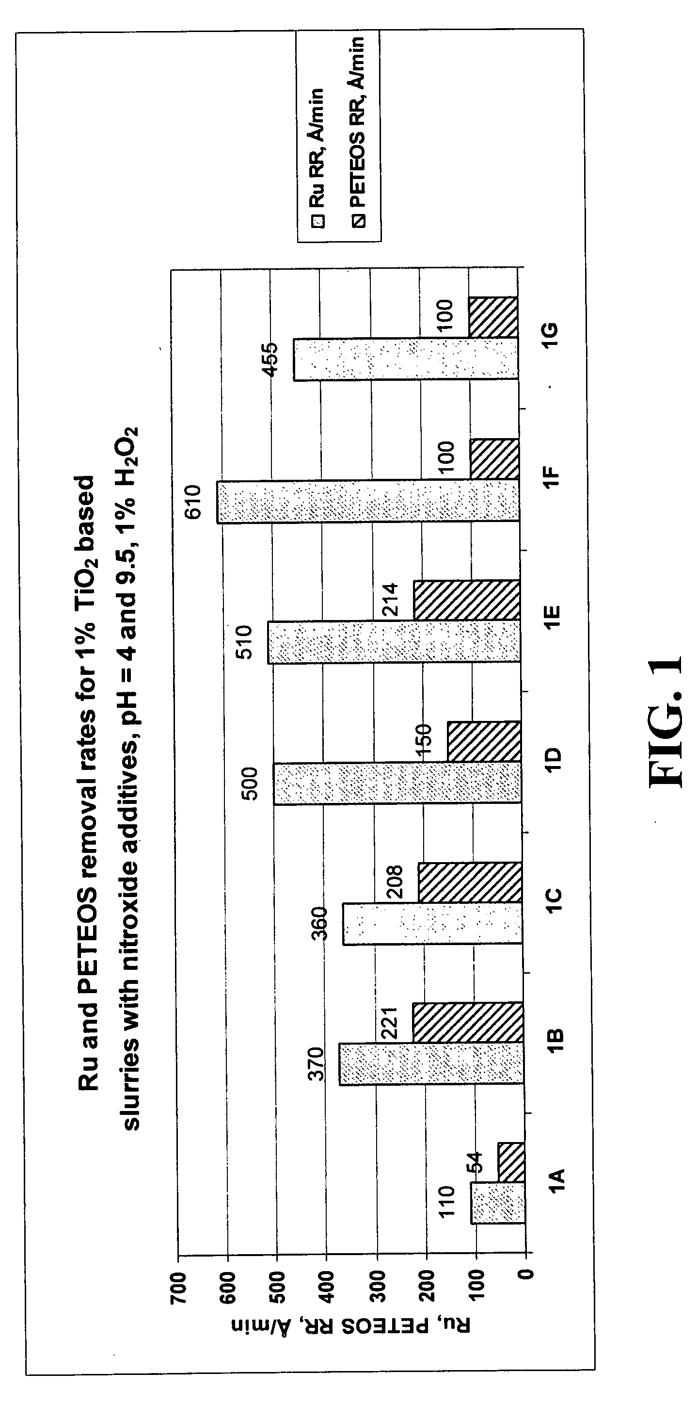 Ruthenium CMP compositions and methods