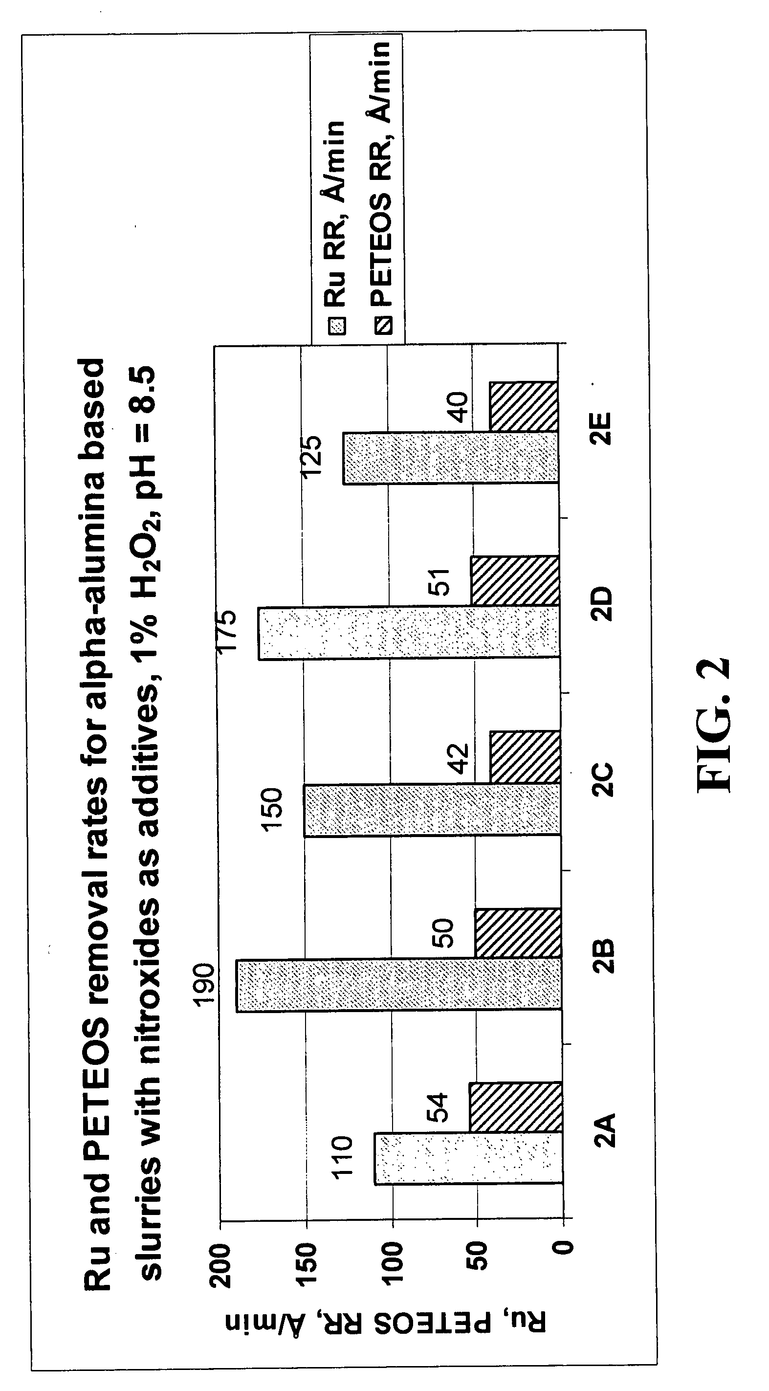 Ruthenium CMP compositions and methods