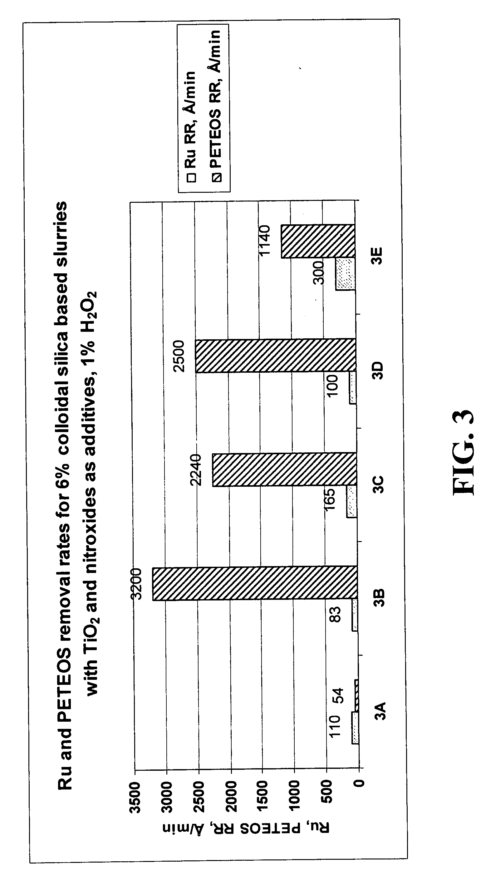 Ruthenium CMP compositions and methods