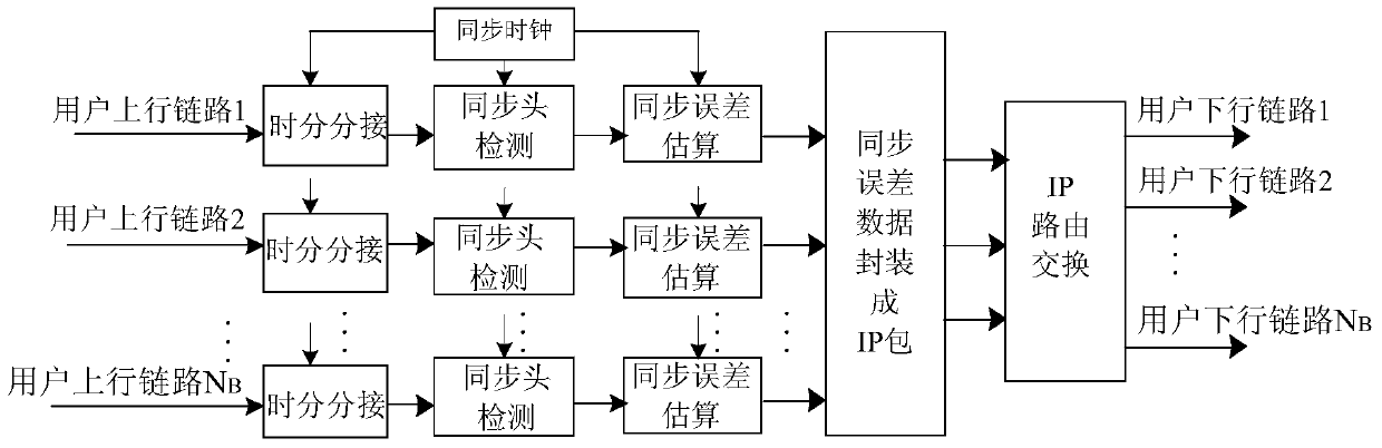 Broadband mobile communication method and system based on multi-beam geo satellite