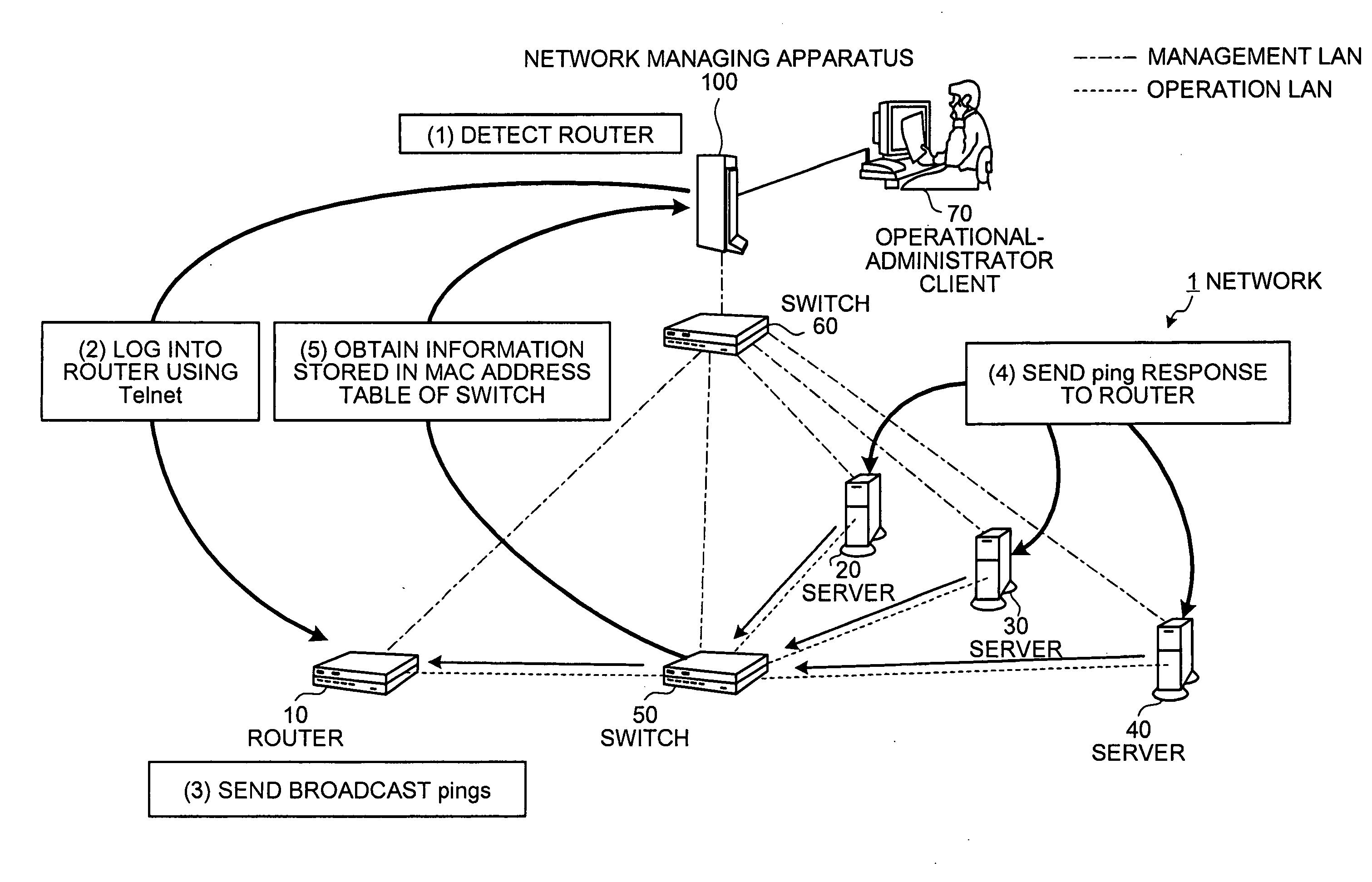 Apparatus, method, and computer product for topology-information collection