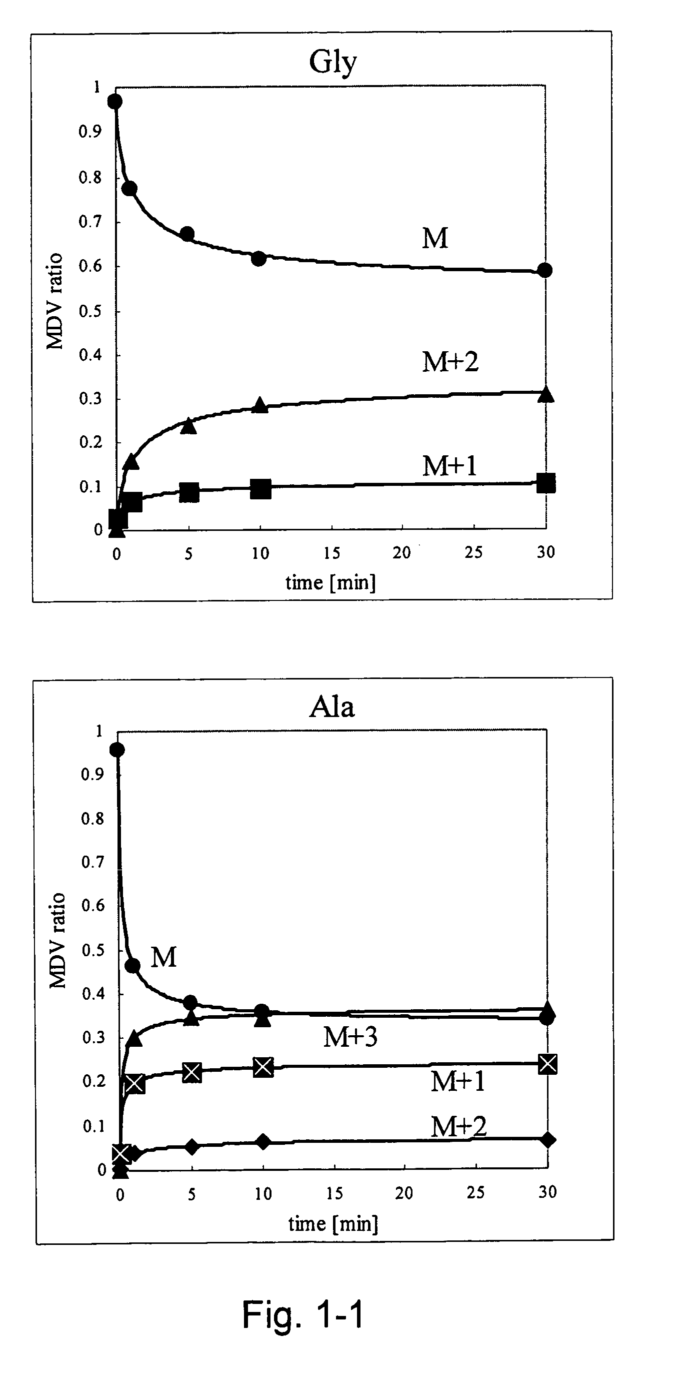 Intracellular metabolic flux analysis method using substrate labeled with isotope