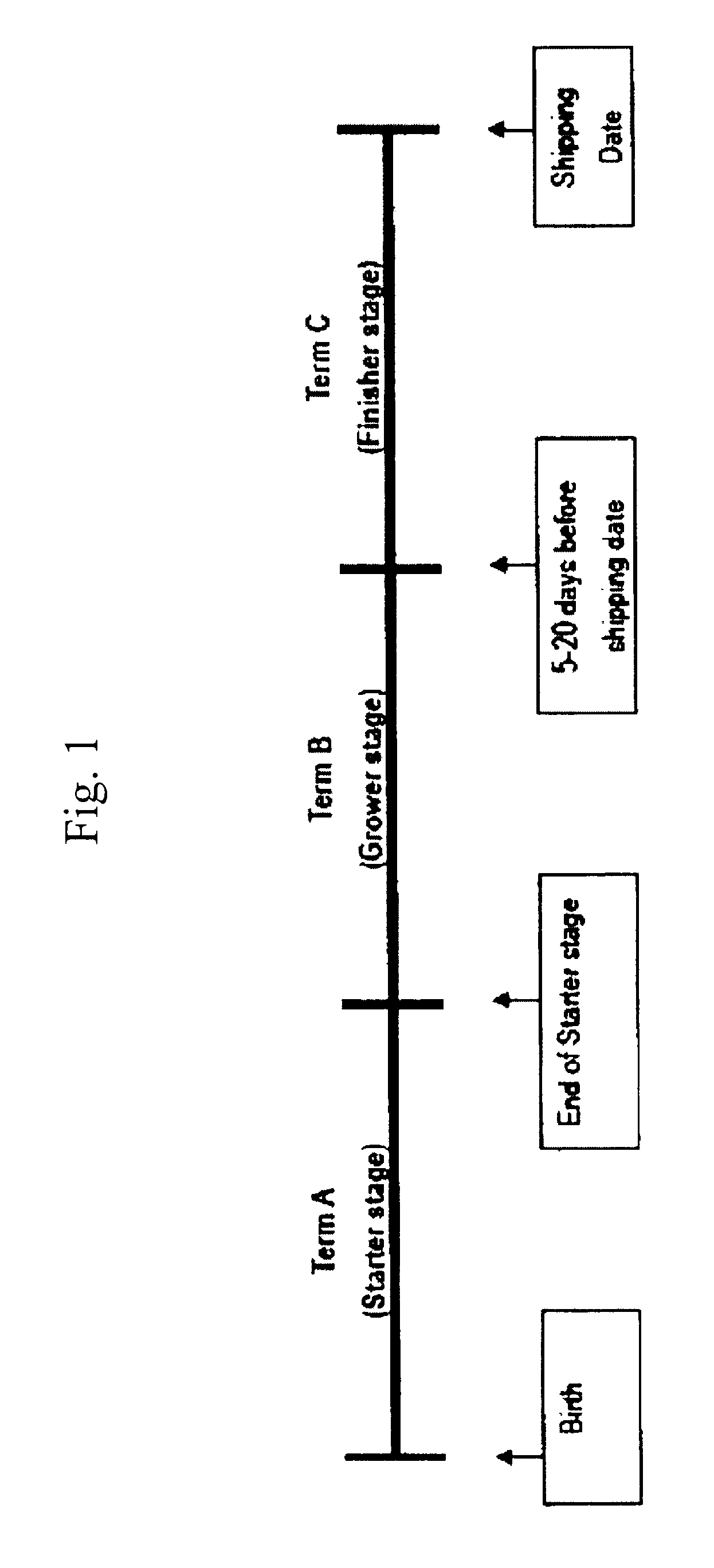 Feed composition and method for breeding animals