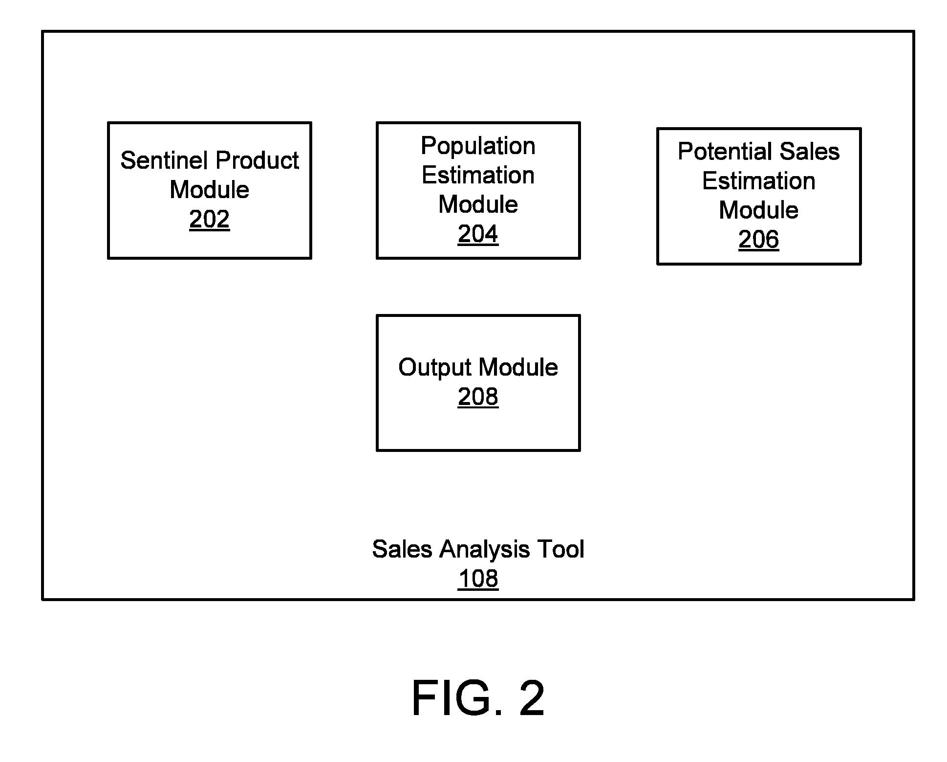 Market segmentation and sales potential model for animal related products