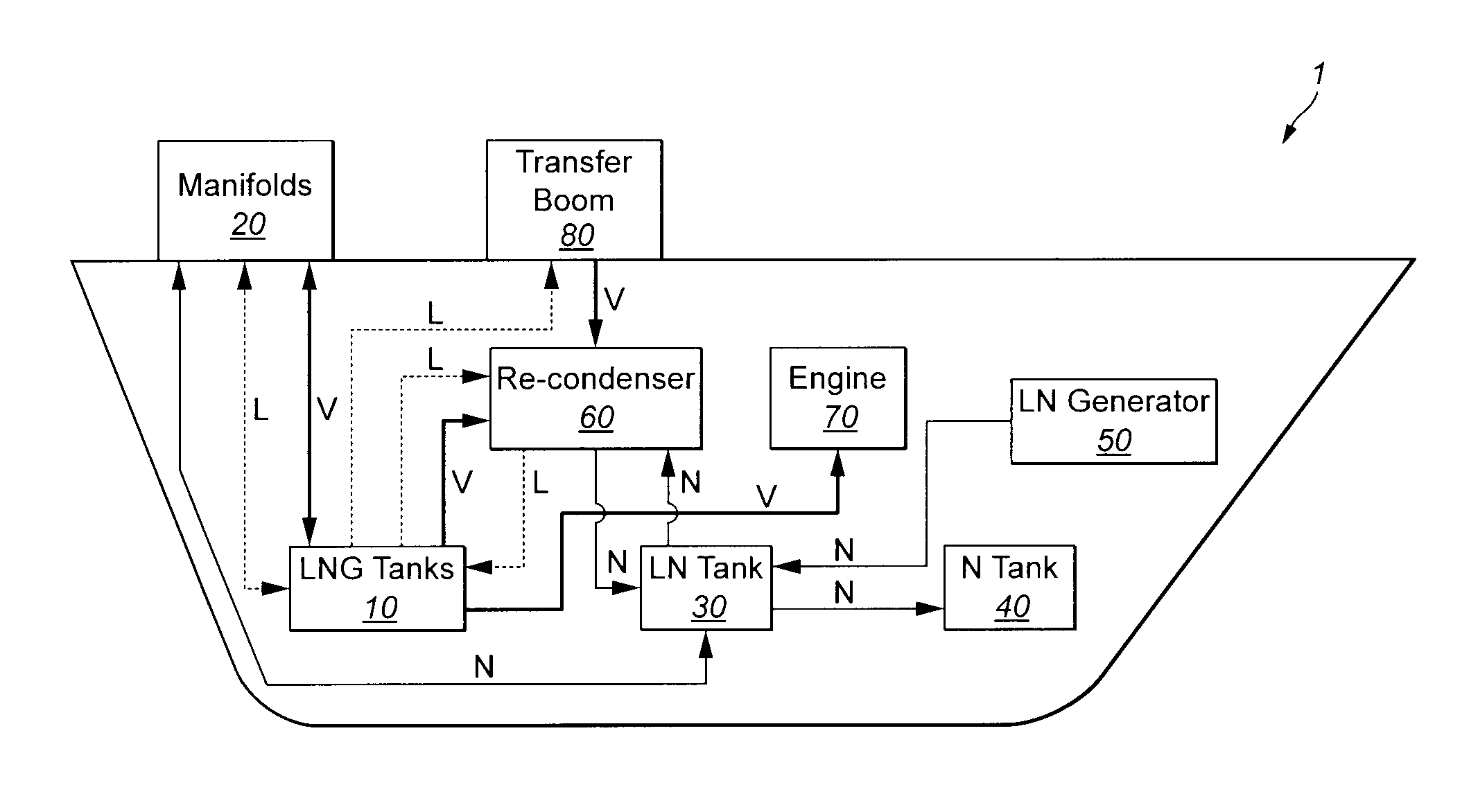 Liquefaction of Natural Gas