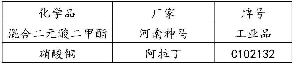 Modified supported copper-rhenium bimetallic catalyst and its preparation method and application