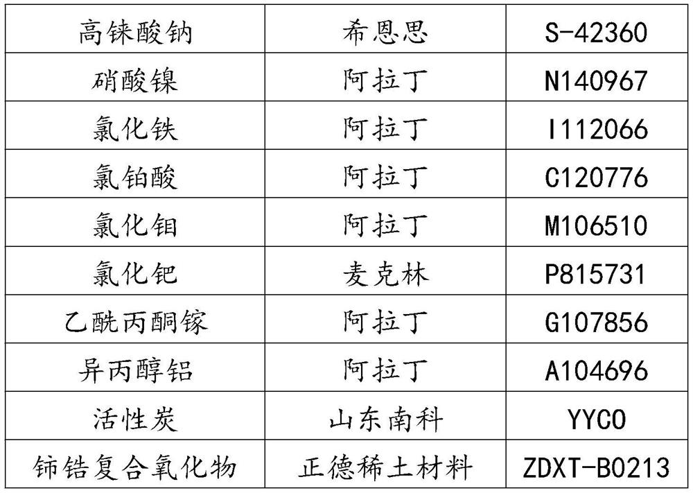 Modified supported copper-rhenium bimetallic catalyst and its preparation method and application