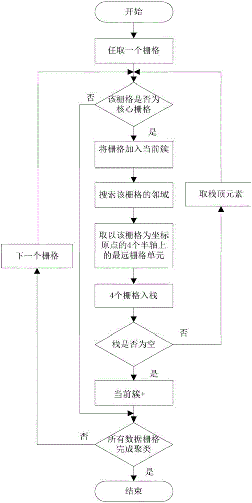 Treatment method for surface target of unmanned ship based on laser imaging radar