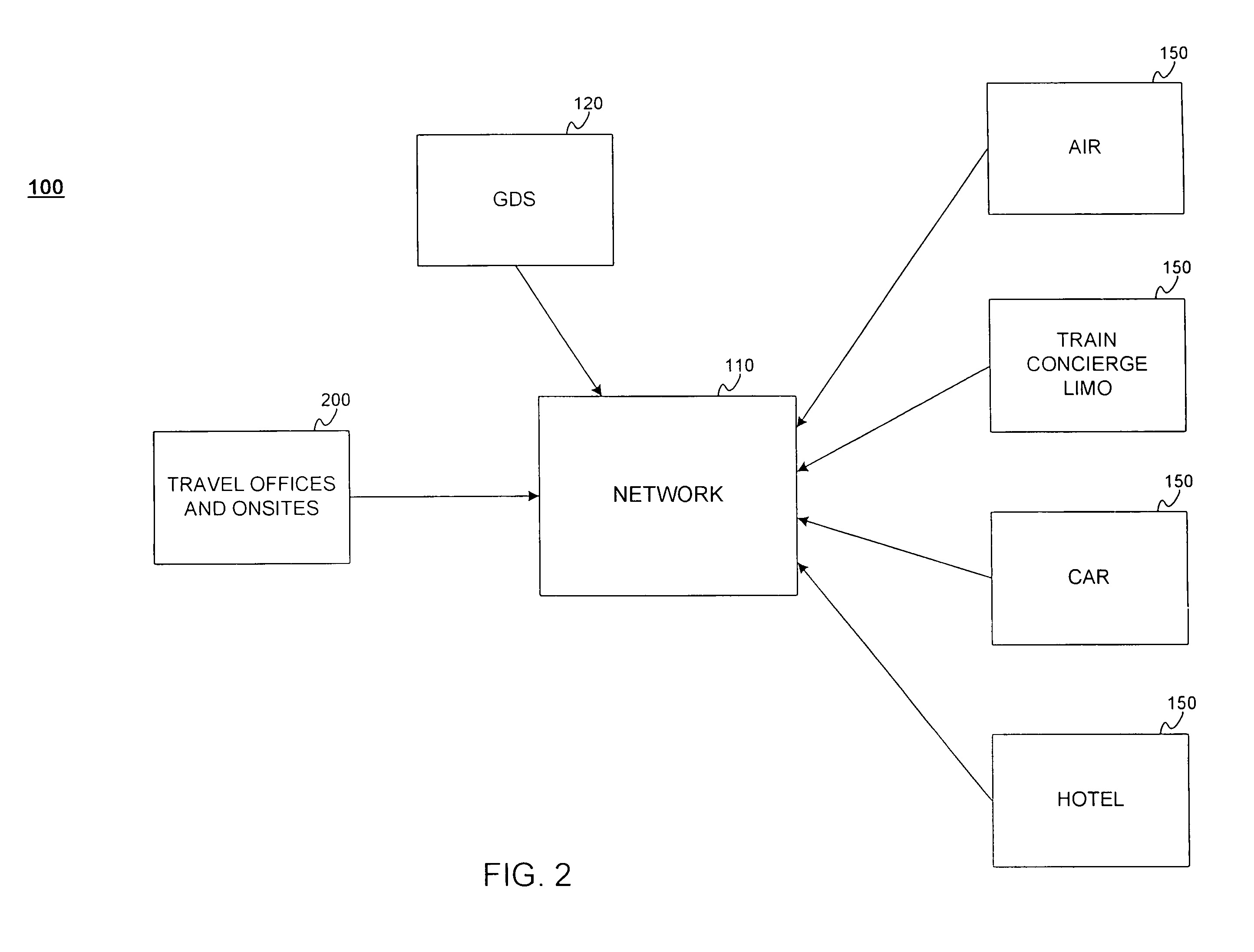 Integrated travel industry system