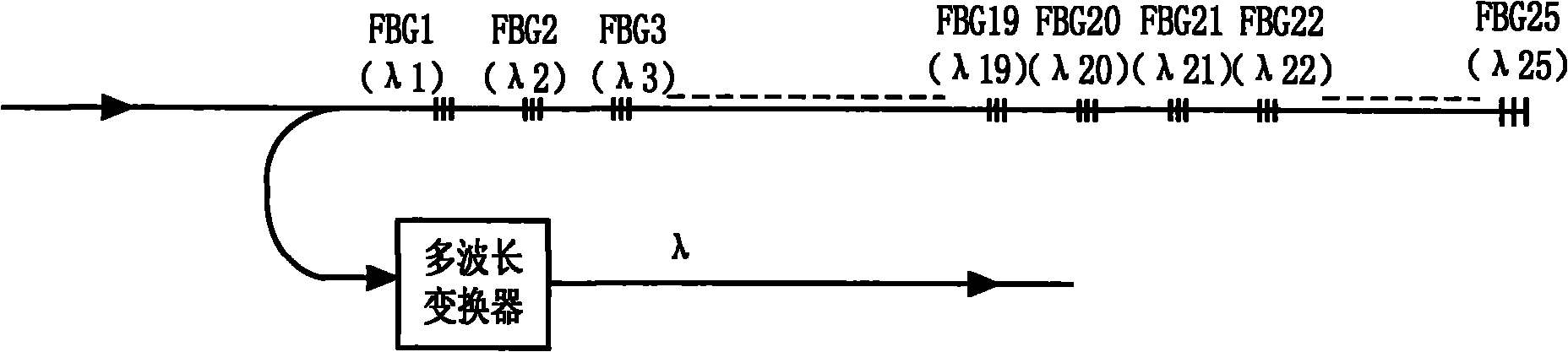 Realizing device of large-capacitance self-healing optical fiber sensing network based on light spectrum type optical fiber sensor and realizing method