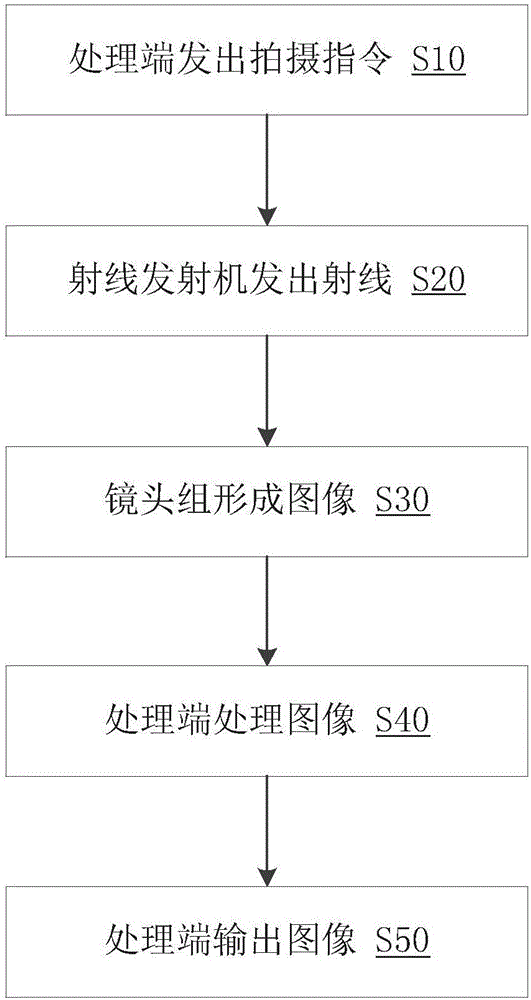 Object three-dimensional perspective imaging method and system