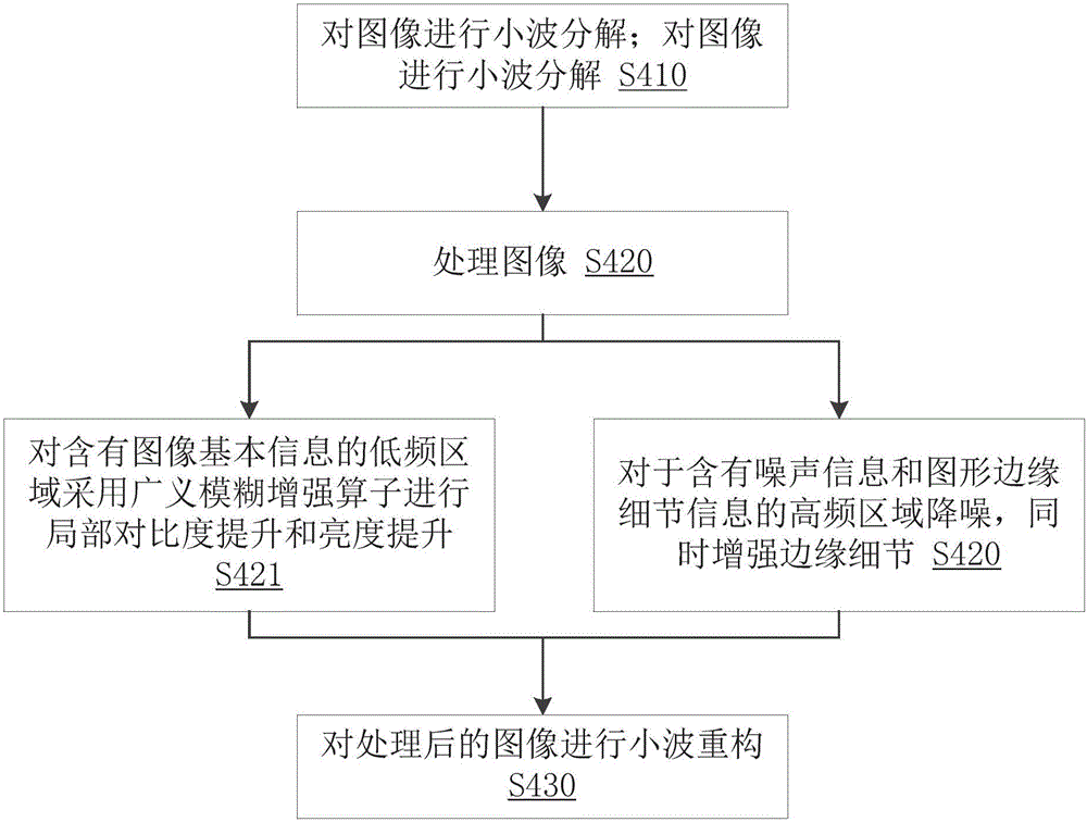 Object three-dimensional perspective imaging method and system