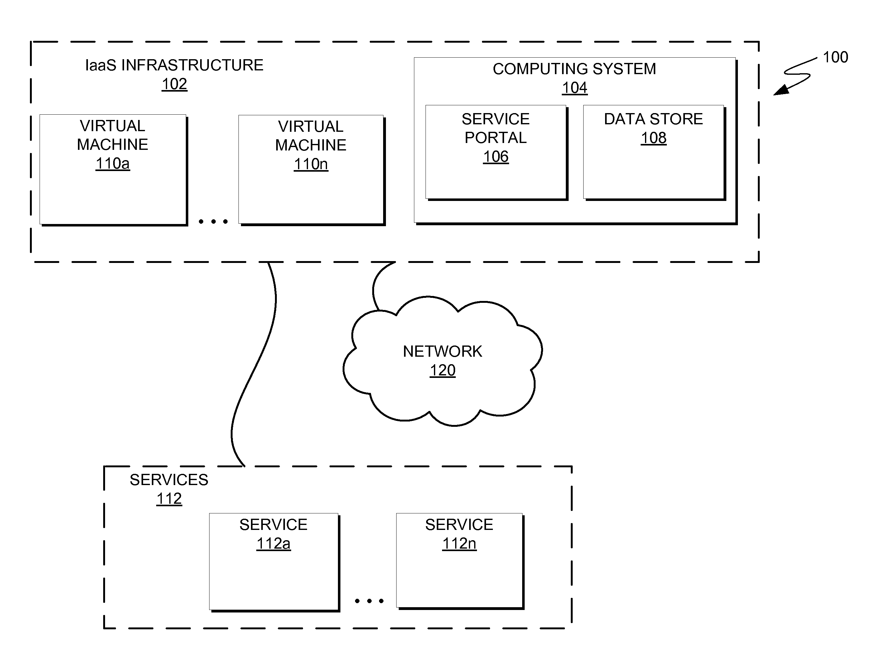 Enabling network services in multi-tenant iaas environment