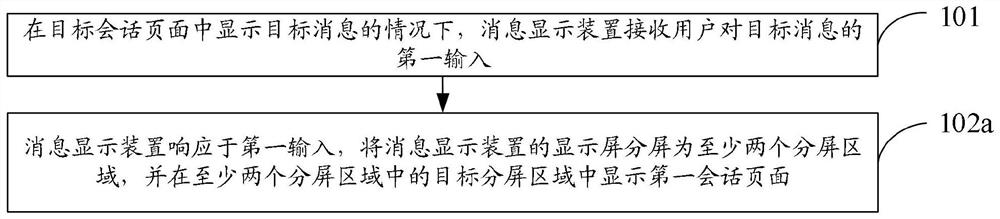 Message display method and device and electronic device