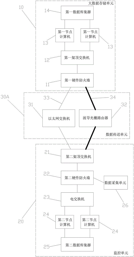 Monitoring big data storage platform network architecture