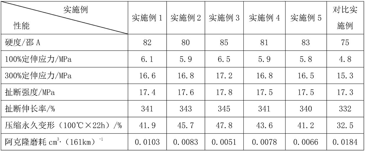 Modified graphene rubber and preparation method thereof