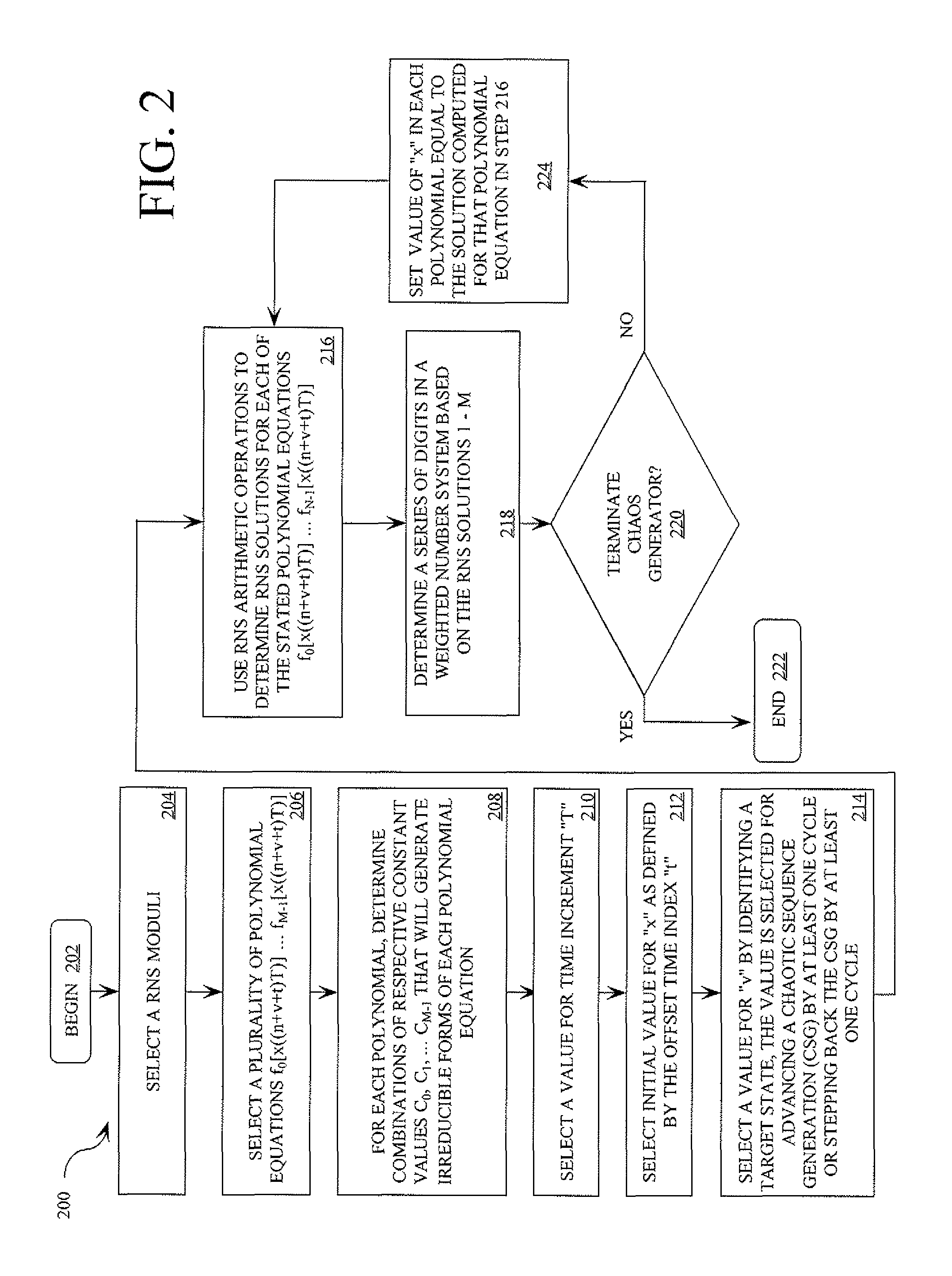 Digital generation of an accelerated or decelerated chaotic numerical sequence