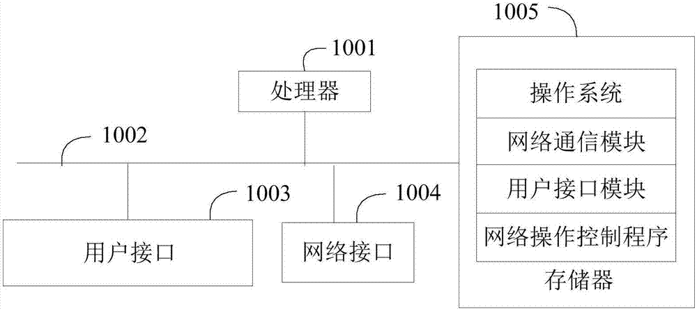 AGV-based control method and apparatus and computer readable storage medium