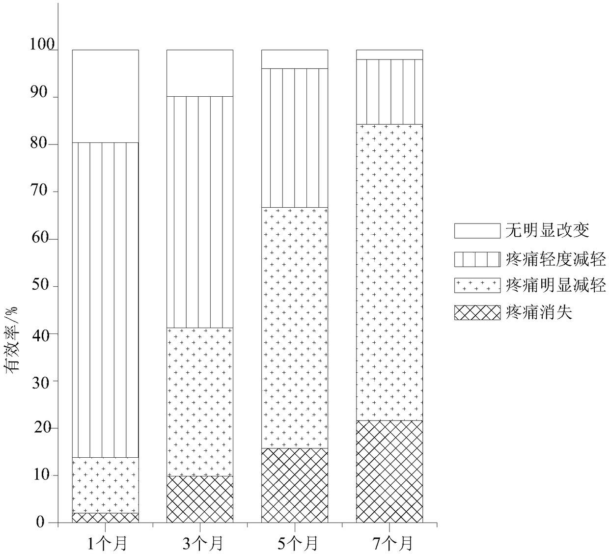 Method for delaying premature ovarian failure and treating osteoporosis by using umbilical cord blood stem cell infusion combined with autologous peripheral blood stem cells