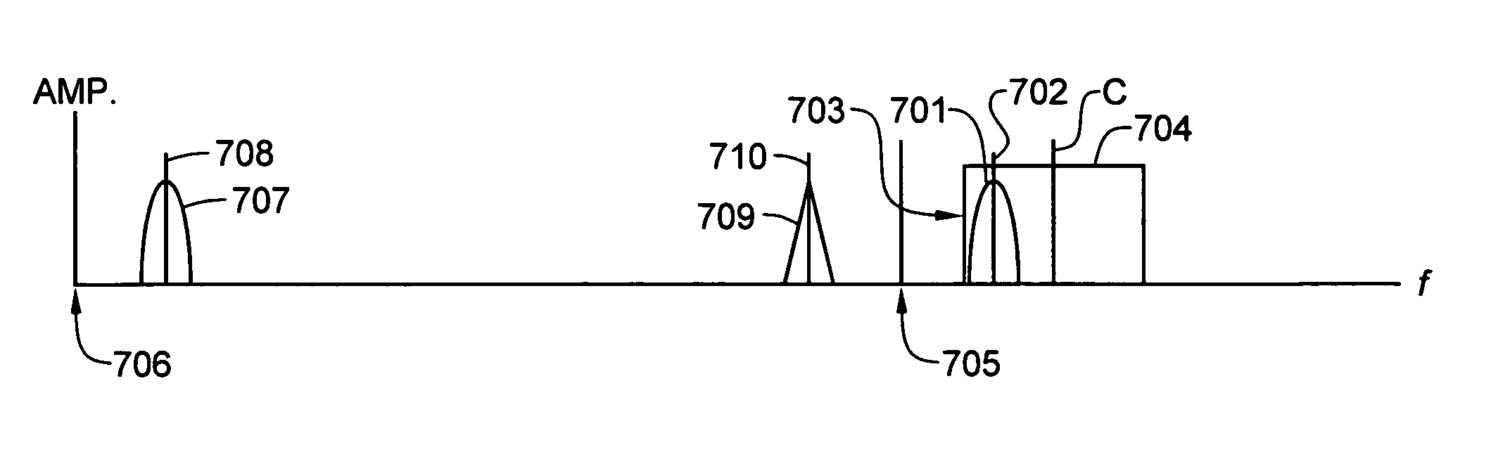 Superheterodyne receiver having at least one downconversion stage empolying a single image reject filter stage and both low-side injection and high-side injection of a local oscillator signal